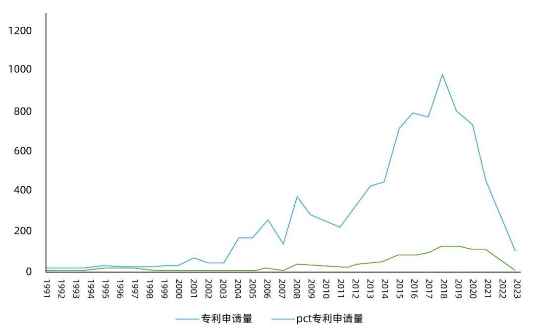 揭秘小鹏汽车首次海外被诉(图5)