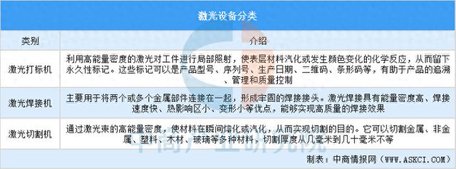 2025年中国激光设备行业市场趋势预测研究报告(图1)