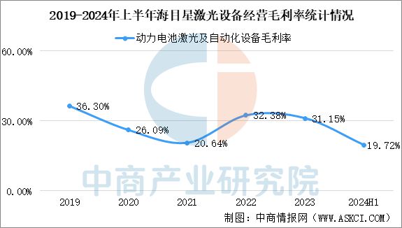 2025年中国激光设备行业市场趋势预测研究报告(图4)