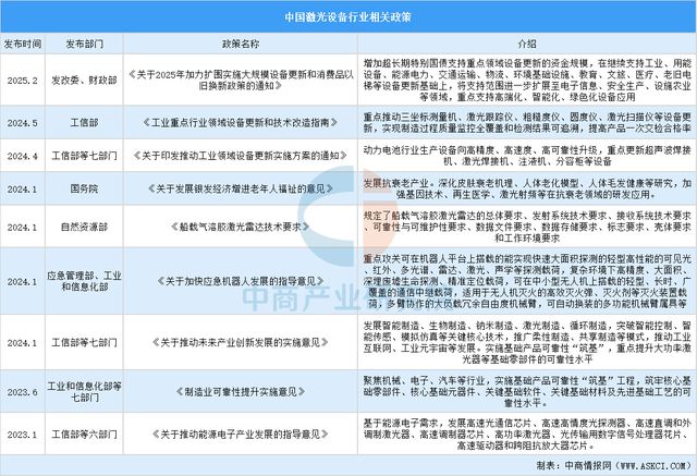 2025年中国激光设备行业市场趋势预测研究报告(图2)