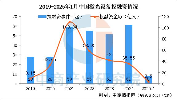 2025年中国激光设备行业市场趋势预测研究报告(图5)