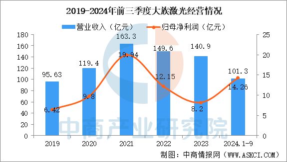 2025年中国激光设备行业市场趋势预测研究报告(图8)