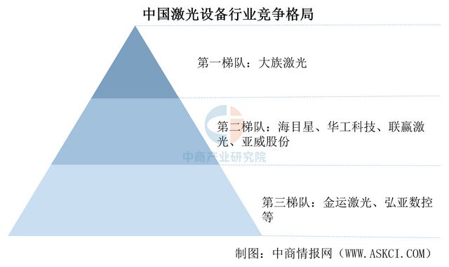 2025年中国激光设备行业市场趋势预测研究报告(图6)