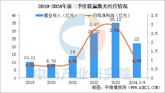 2025年中国激光设备行业市场趋势预测研究报告(图11)