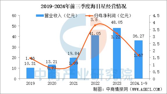 2025年中国激光设备行业市场趋势预测研究报告(图9)