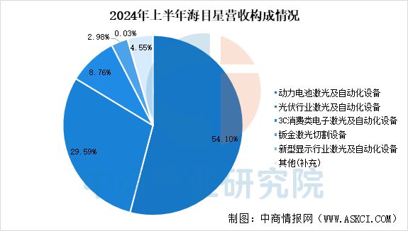 2025年中国激光设备行业市场趋势预测研究报告(图10)