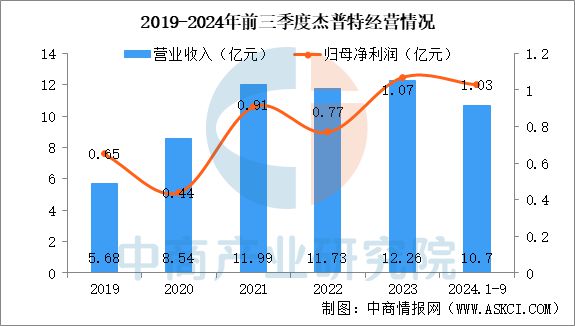 2025年中国激光设备行业市场趋势预测研究报告(图14)