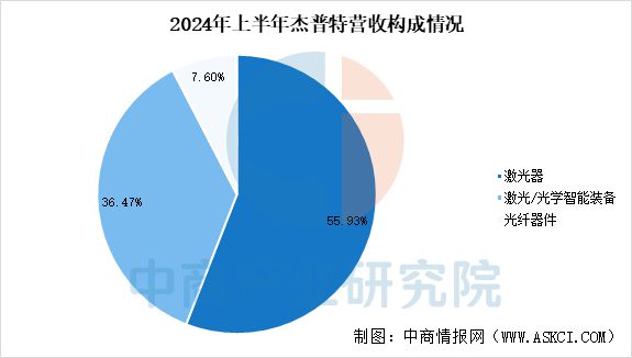2025年中国激光设备行业市场趋势预测研究报告(图15)